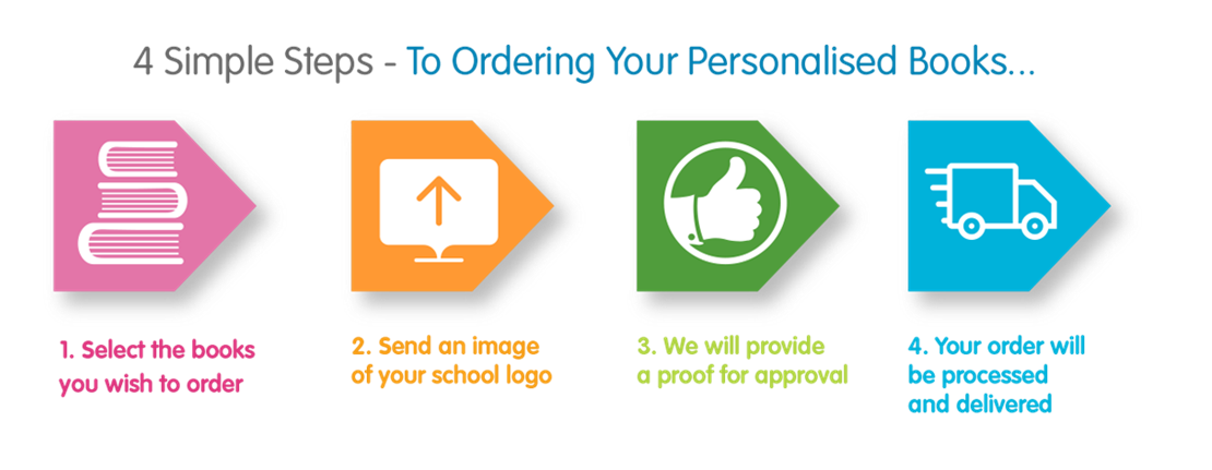 4 Simple Steps