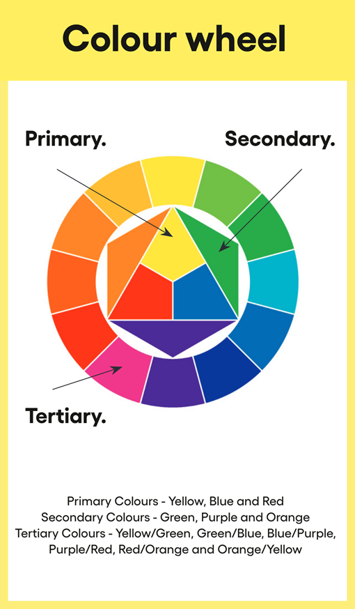 Colour wheel