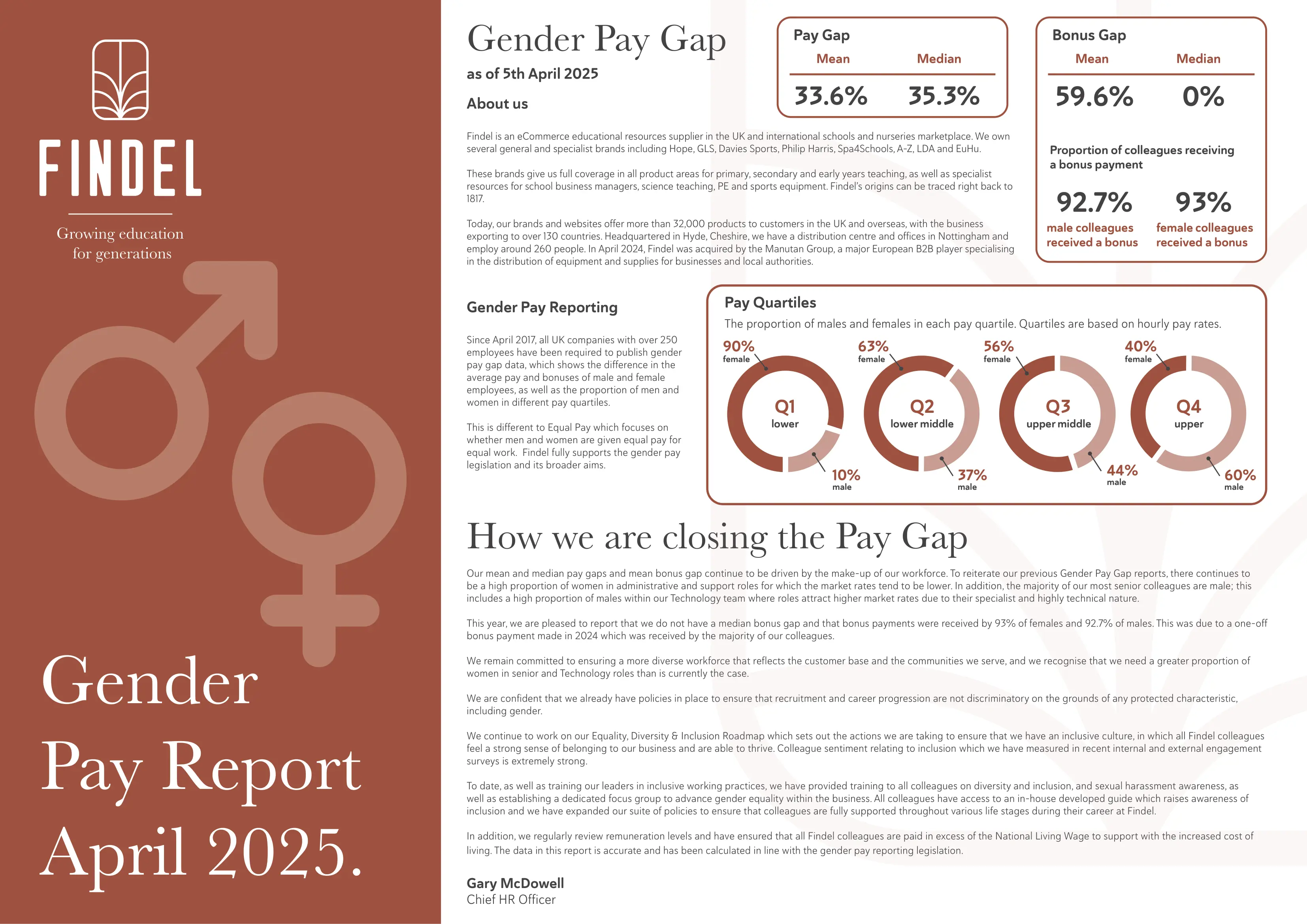 Gender Pay Report Example Gender Pay Gap Report | AtoZ Supplies